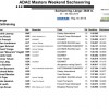 Qualifikation