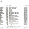 Qualifikation
