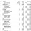 Qualifikation